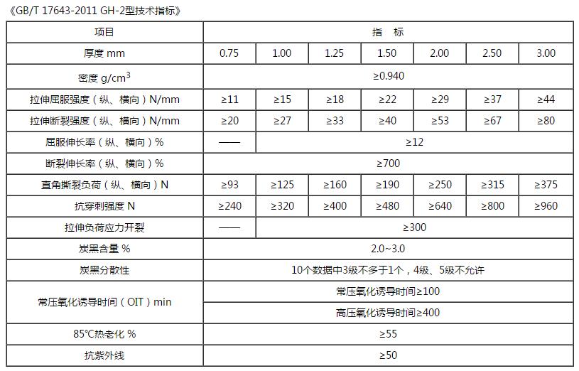 高密度聚乙烯土工膜技術(shù)指標(biāo)